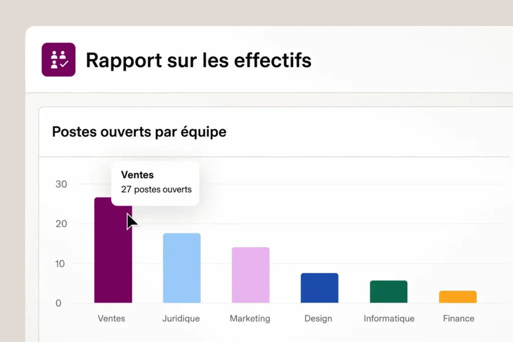 Grpahique du logiciel rippling rh