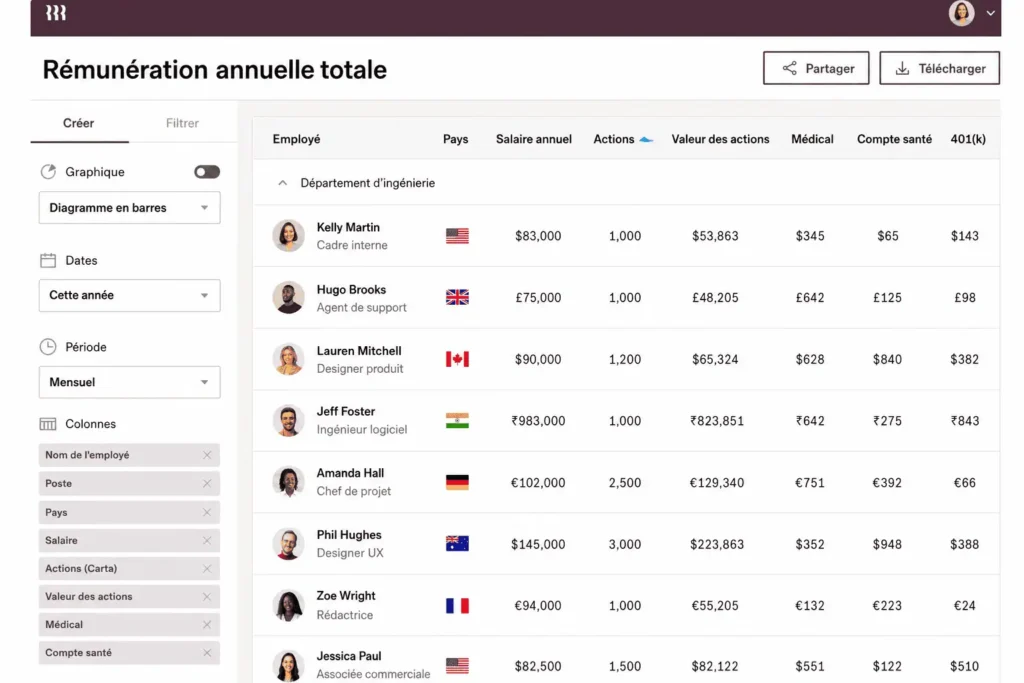 Interface et tableau de bord du logiciel Rippling pour la gestion RH