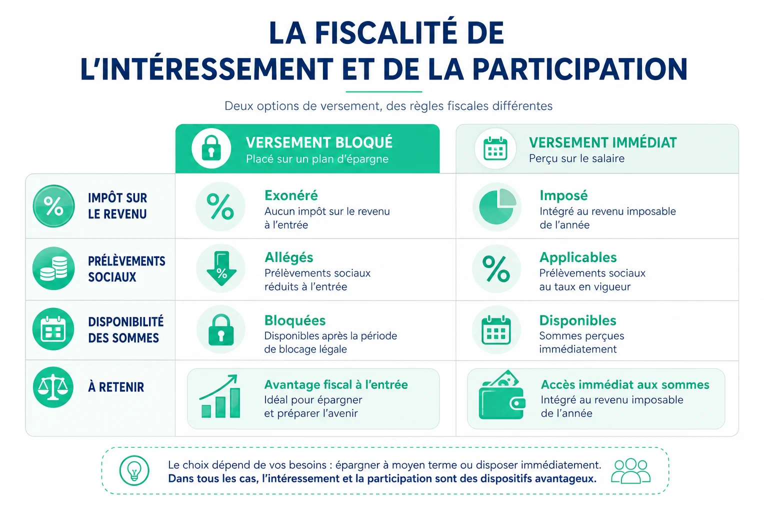 Fiscalité de l'épargne salariale CIC expliquée fiscalité cic epargne salariale intéressement et participation