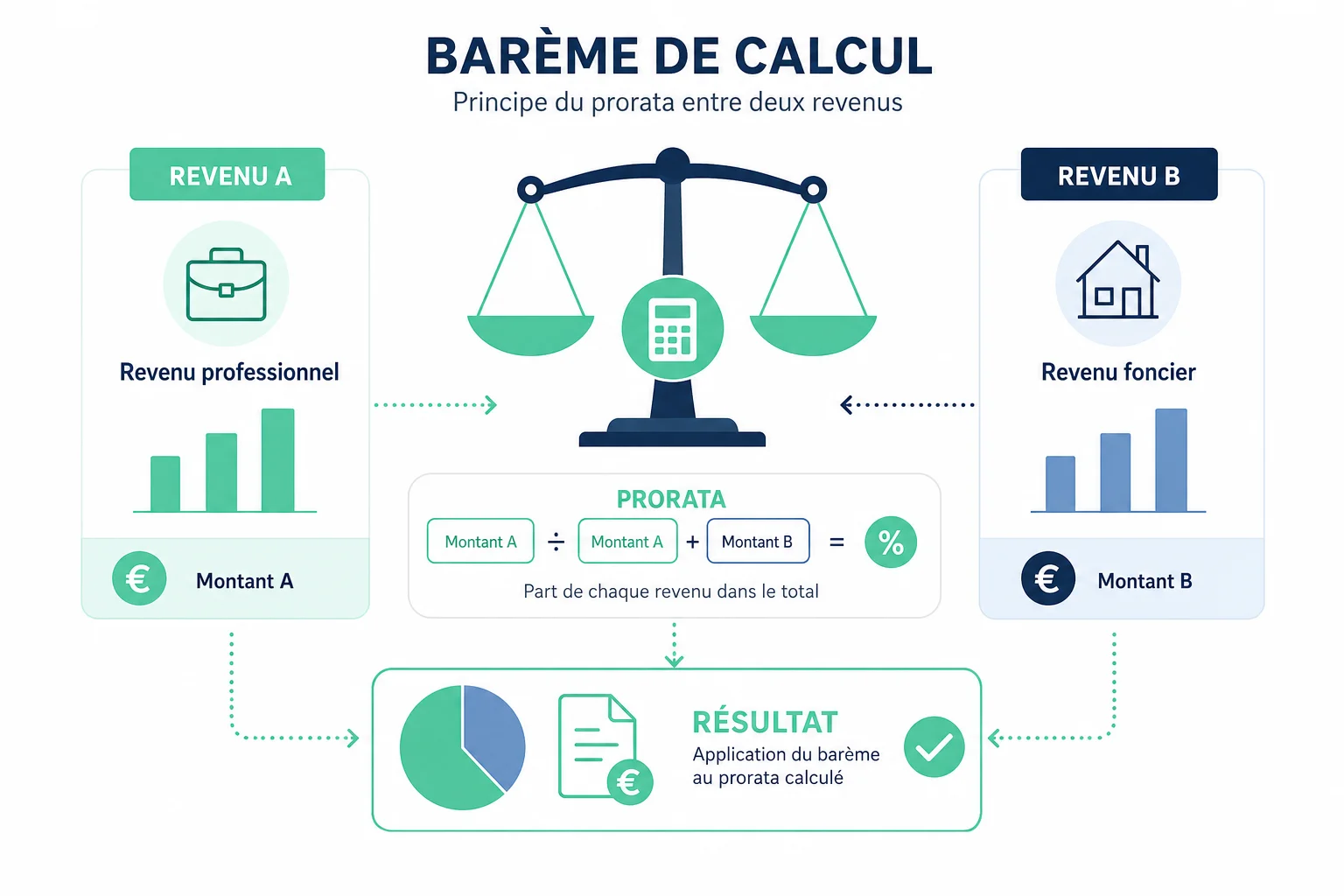 Comment calculer la pension alimentaire en garde alternée ? Barème et calcul de la pension alimentaire en garde alternée