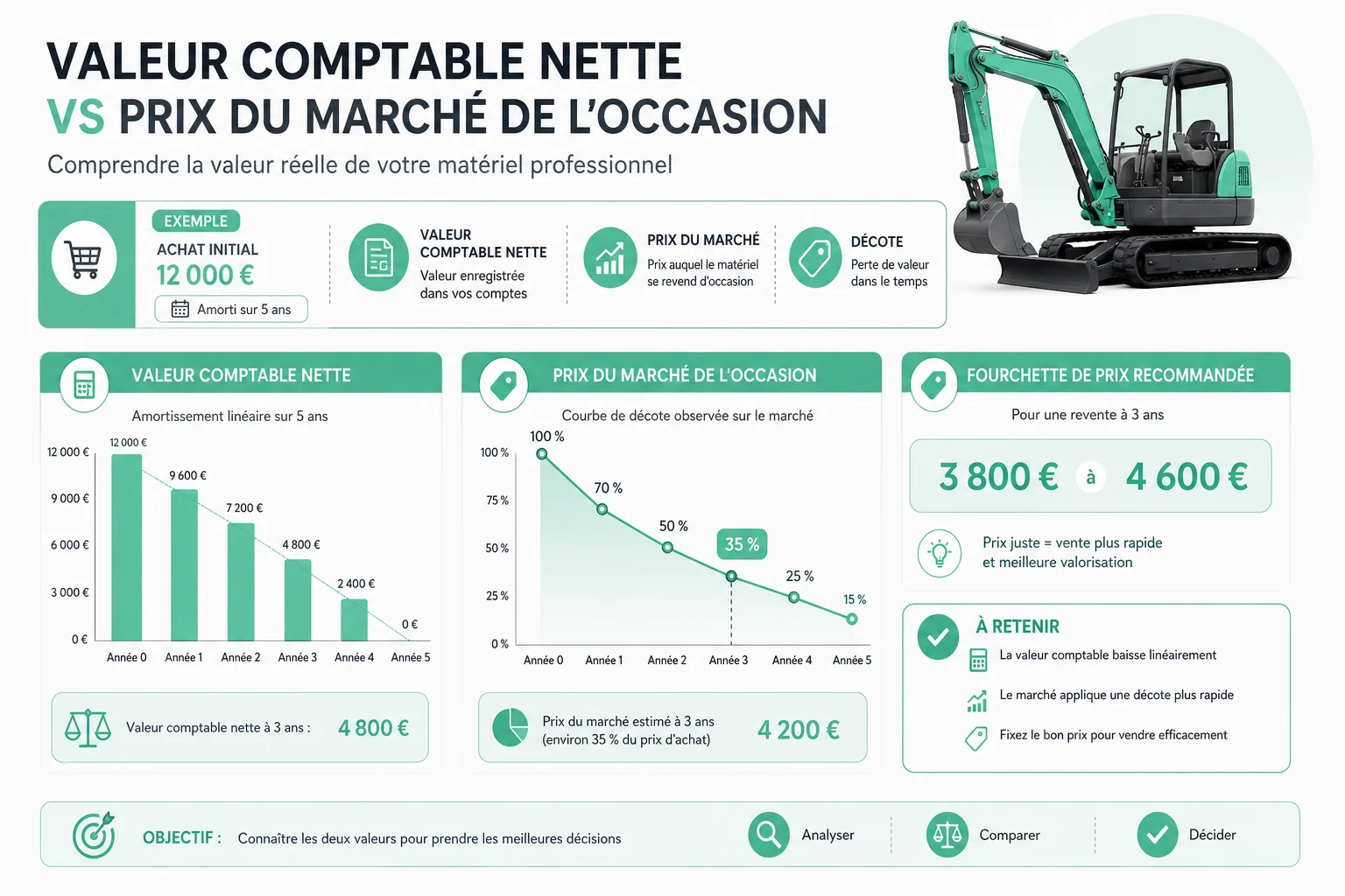 Comment fixer le prix de rachat d'un matériel professionnel ? Estimation du matériel pour racheter le matériel de son entreprise au juste prix