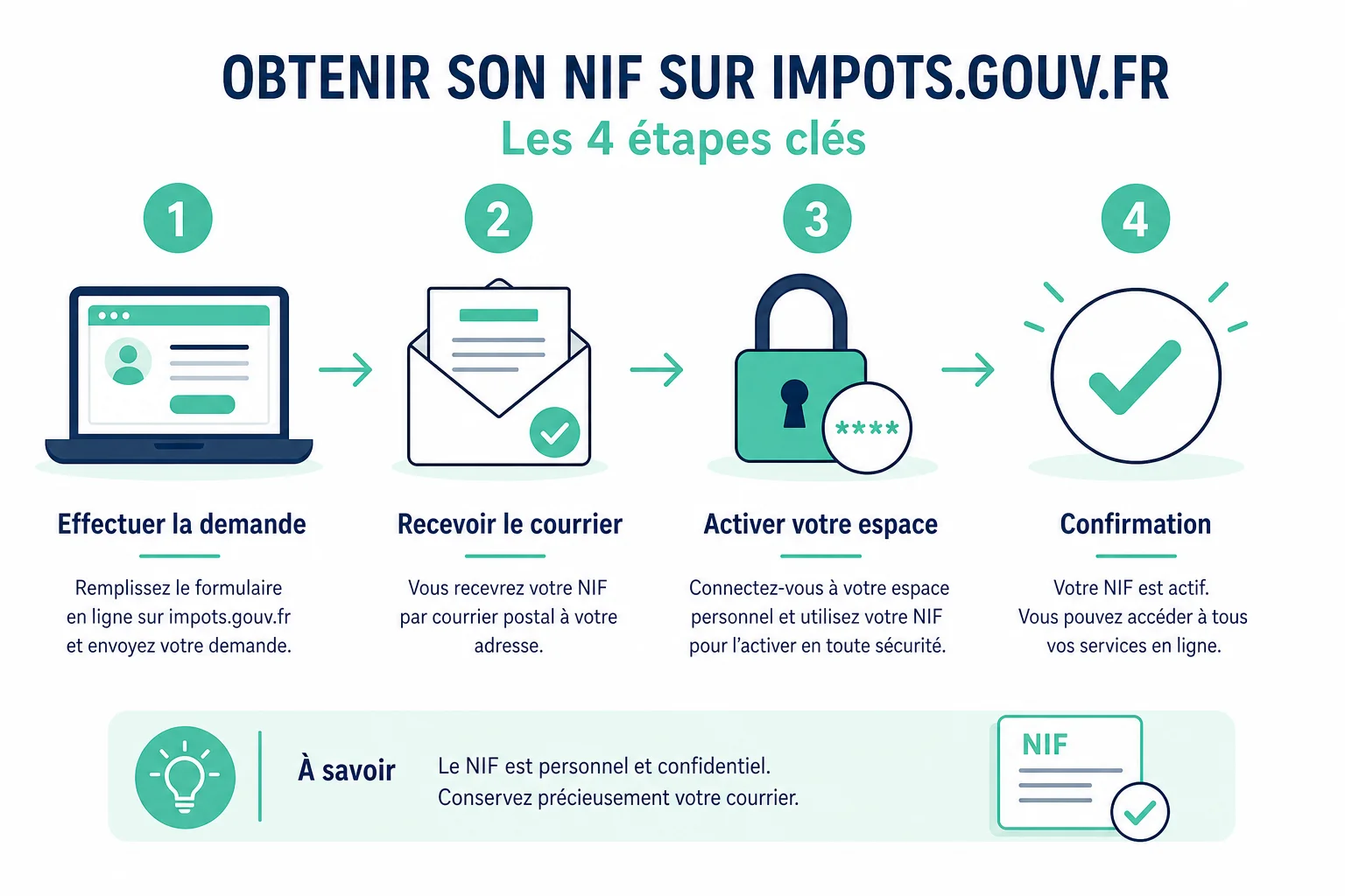Les 4 étapes pour obtenir son NIF sur impots.gouv.fr étapes obtenir nif pour pea jeune 18 ans impots gouv