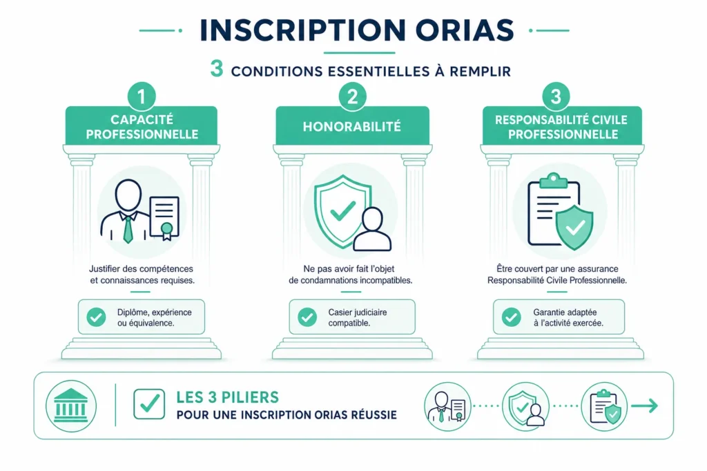 Étapes et conditions pour s'inscrire à l'orias en 2026